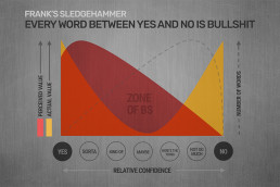 Every Word Between Yes and No is BS Chart